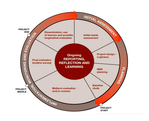 FEEDING AFRICA PODCAST: Monitoring & Evaluation Systems in Continental Strategy Development & implementation